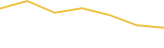 Price Graph