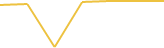 Price Graph