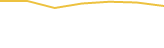 Price Graph