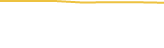 Price Graph