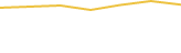 Price Graph