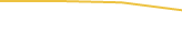 Price Graph