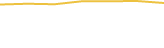 Price Graph