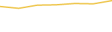 Price Graph