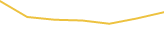 Price Graph