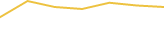 Price Graph