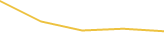 Price Graph