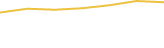 Price Graph