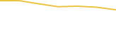 Price Graph