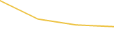 Price Graph