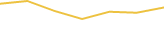 Price Graph