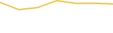 Price Graph