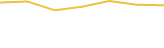 Price Graph