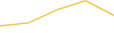 Price Graph