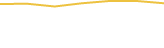 Price Graph
