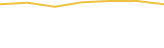 Price Graph