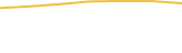 Price Graph