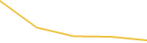 Price Graph