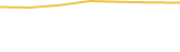 Price Graph