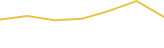 Price Graph