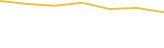 Price Graph