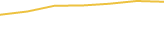 Price Graph