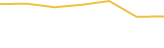 Price Graph