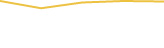 Price Graph