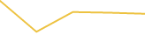 Price Graph