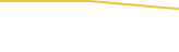 Price Graph