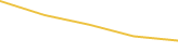 Price Graph