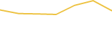 Price Graph