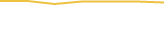 Price Graph