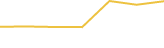 Price Graph