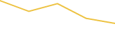 Price Graph