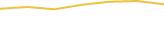 Price Graph