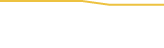 Price Graph