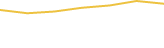 Price Graph