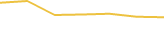 Price Graph
