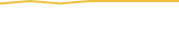 Price Graph