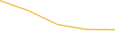 Price Graph
