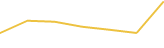 Price Graph