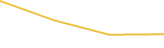 Price Graph