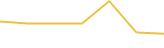 Price Graph