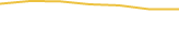 Price Graph