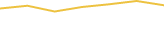 Price Graph