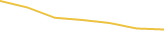 Price Graph