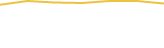 Price Graph