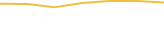 Price Graph