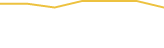 Price Graph